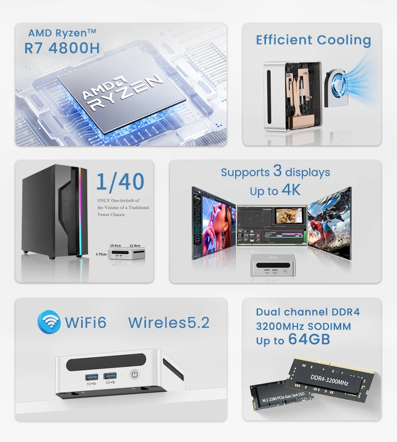 GenMachine AMD Ryzen7 R7 4800H Windows Mini PC 64GB RAM 2TB NVME SSD ...
