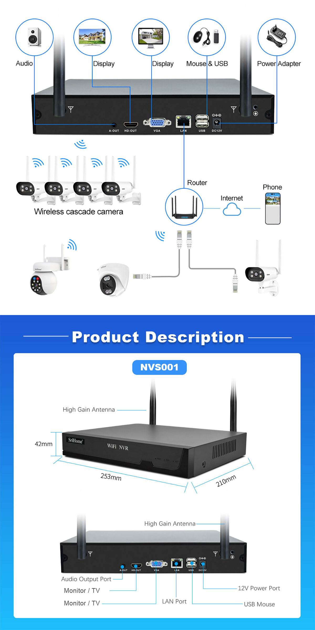 SriHome WiFi NVR 8-Camera Wireless CCTV Kit Set 1080P FHD – Color Night ...