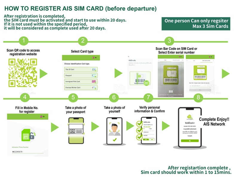 (Speed Up To 100mbps)Thailand Ais/Dtac/True Move 1/5/7days Unlimited ...