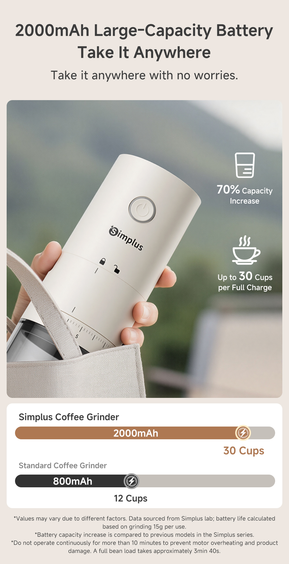 【New Launch】Simplus Electric Coffee Grinder丨Home Smart Grinder 丨38 ...
