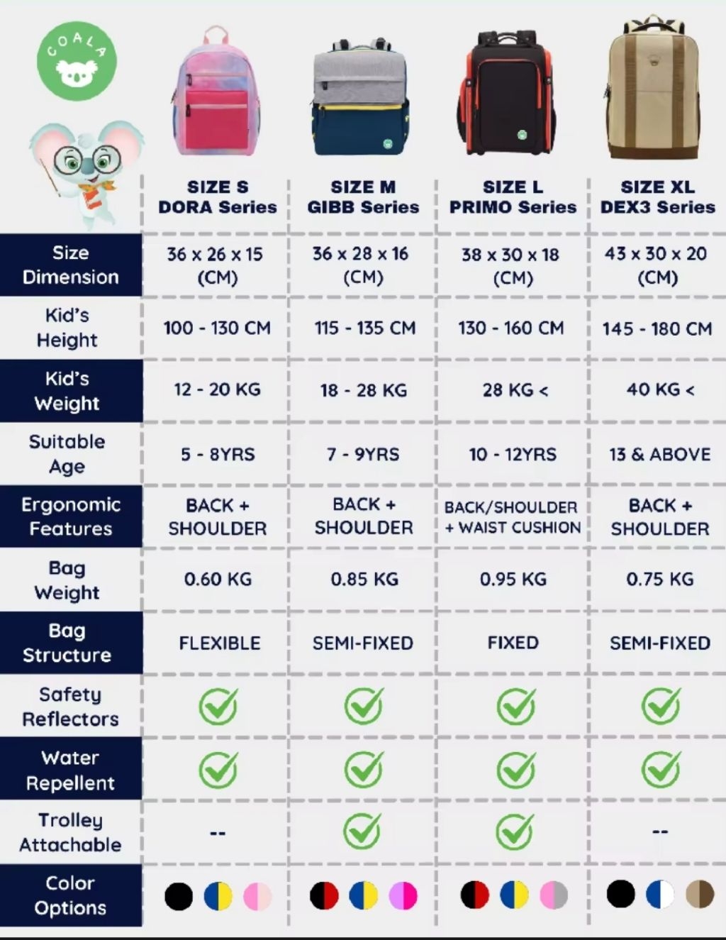 2026 Ready Stock NEW Coala Dex3 5S Ergonomic Backcare Backpack ...