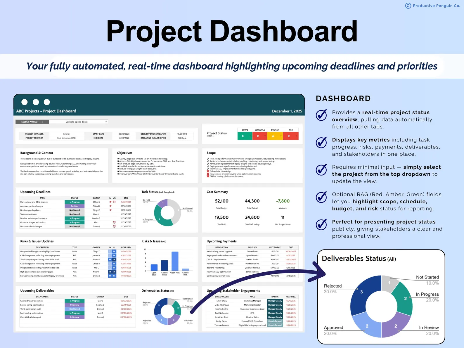 Project Management Spreadsheet Excel Team Task Tracker Google Sheets ...