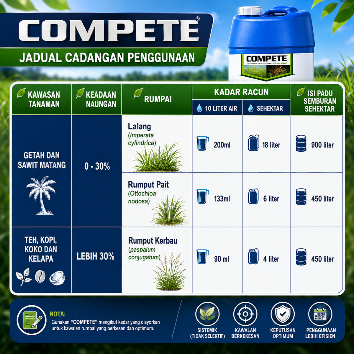 20L Compete Racun Rumput Racun Rumpai Racun Serap Glyphosate 13.6 ...