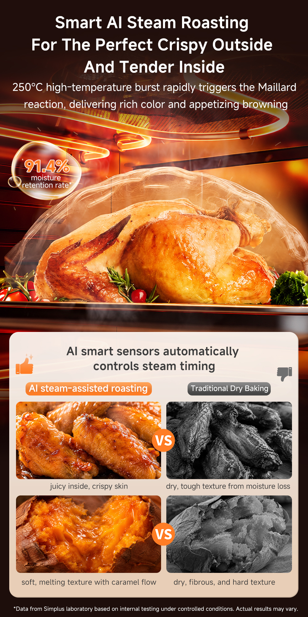 【ReadyStock+Gift】Simplus 25L Steam Oven 2100W | AI Roast | No-Flip Air ...