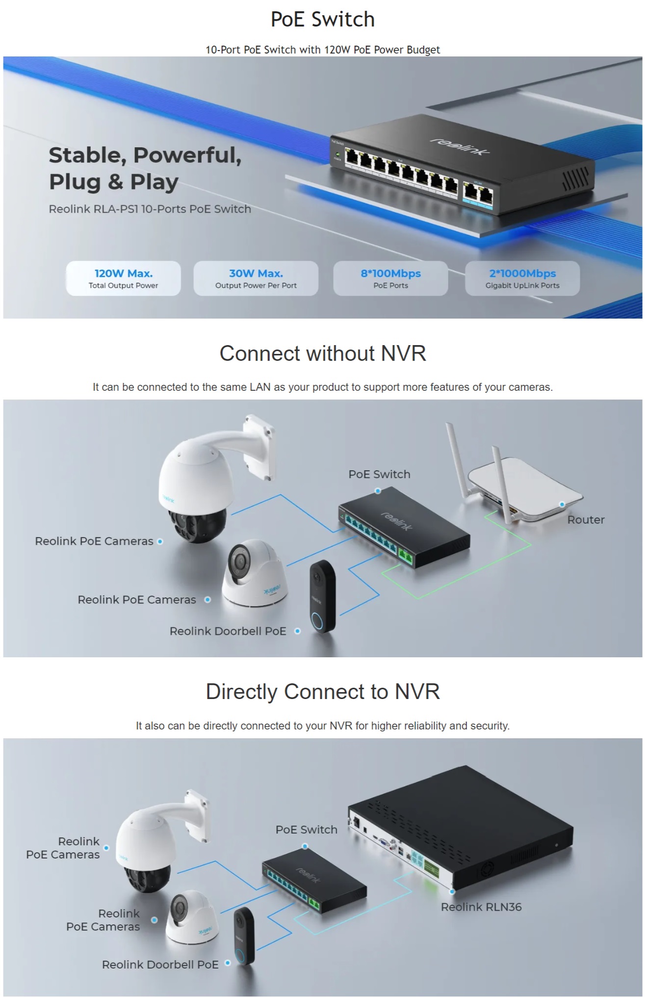 Reolink RLA-PS1 PoE Switch with 8 PoE Ports 2GB Uplink Ports Ethernet ...