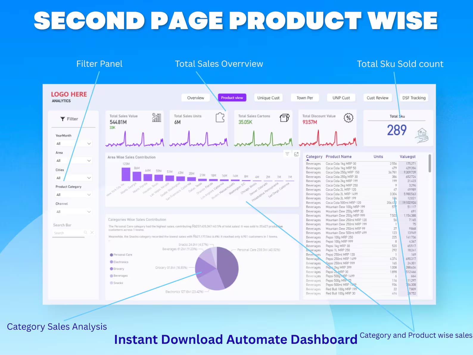 Sales Performance Dashboard Power BI Template Business Analytics ...