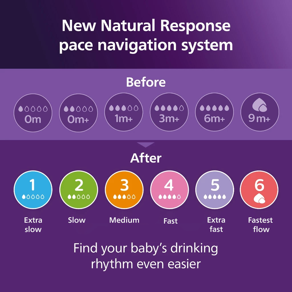 Philips Avent Natural Response Nipple Baby Teat Flow 1 to 6 (Pack of 2 ...