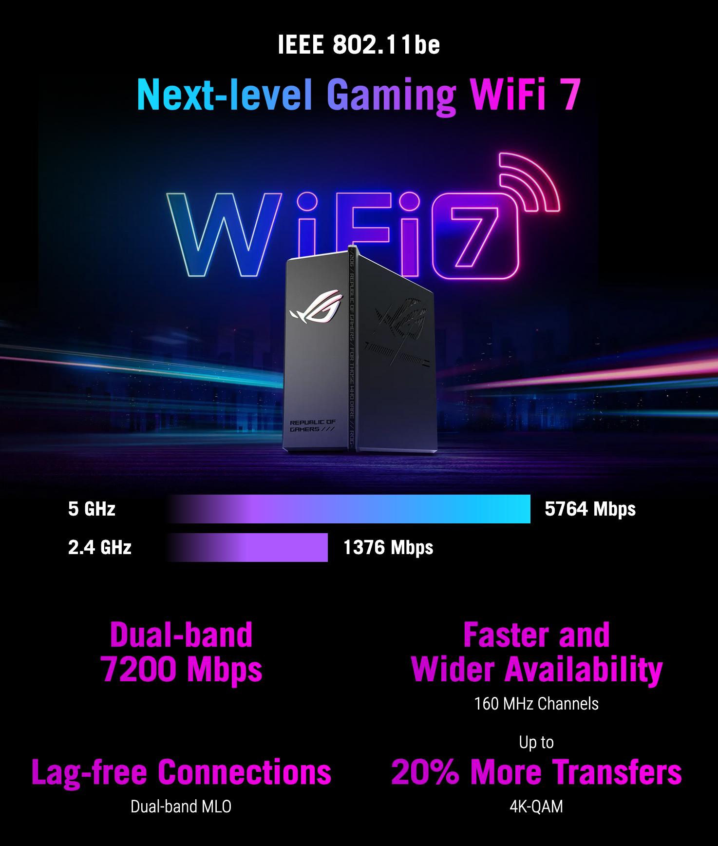 ROG Router ASUS GS-BE7200X WiFi 7 Gaming Router 10G + Dual 2.5G Ports 8 ...