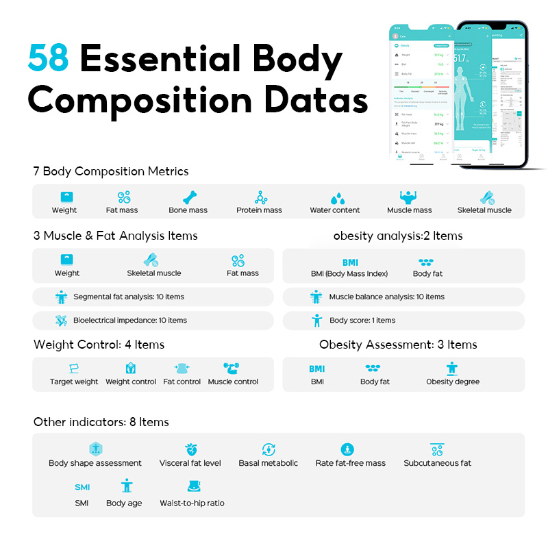 MeeGoo Weight Scale Smart 8 Electrode Body Composition Scale Composite ...