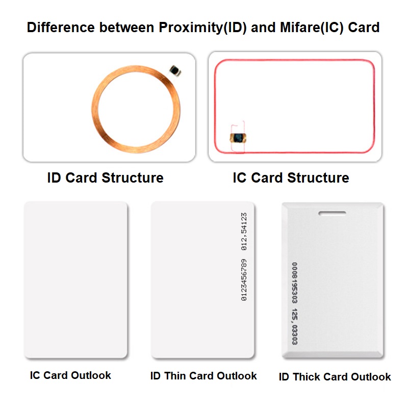 10pcs IC Card Classic 1K Chip Plastic IC Blank Card 13.56MHZ 0.8MM ...