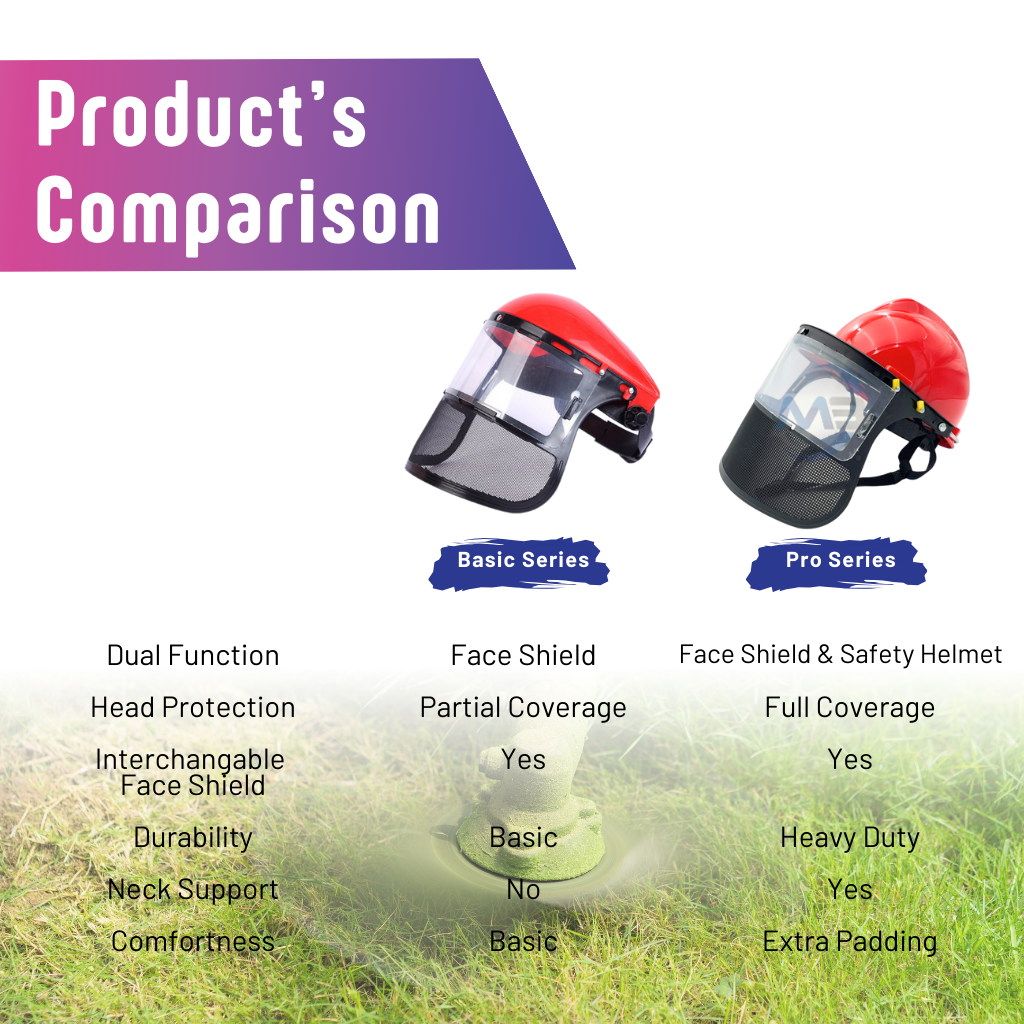 Pro Series Pelindung Muka Topeng Muka | Full Face Safety Face Shield ...