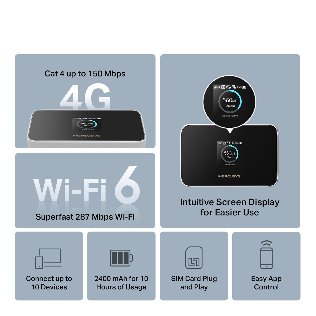 Mercusys MT115 Hotspot 4G LTE Mobile WiFi AX300 SIM Plug & Play ...