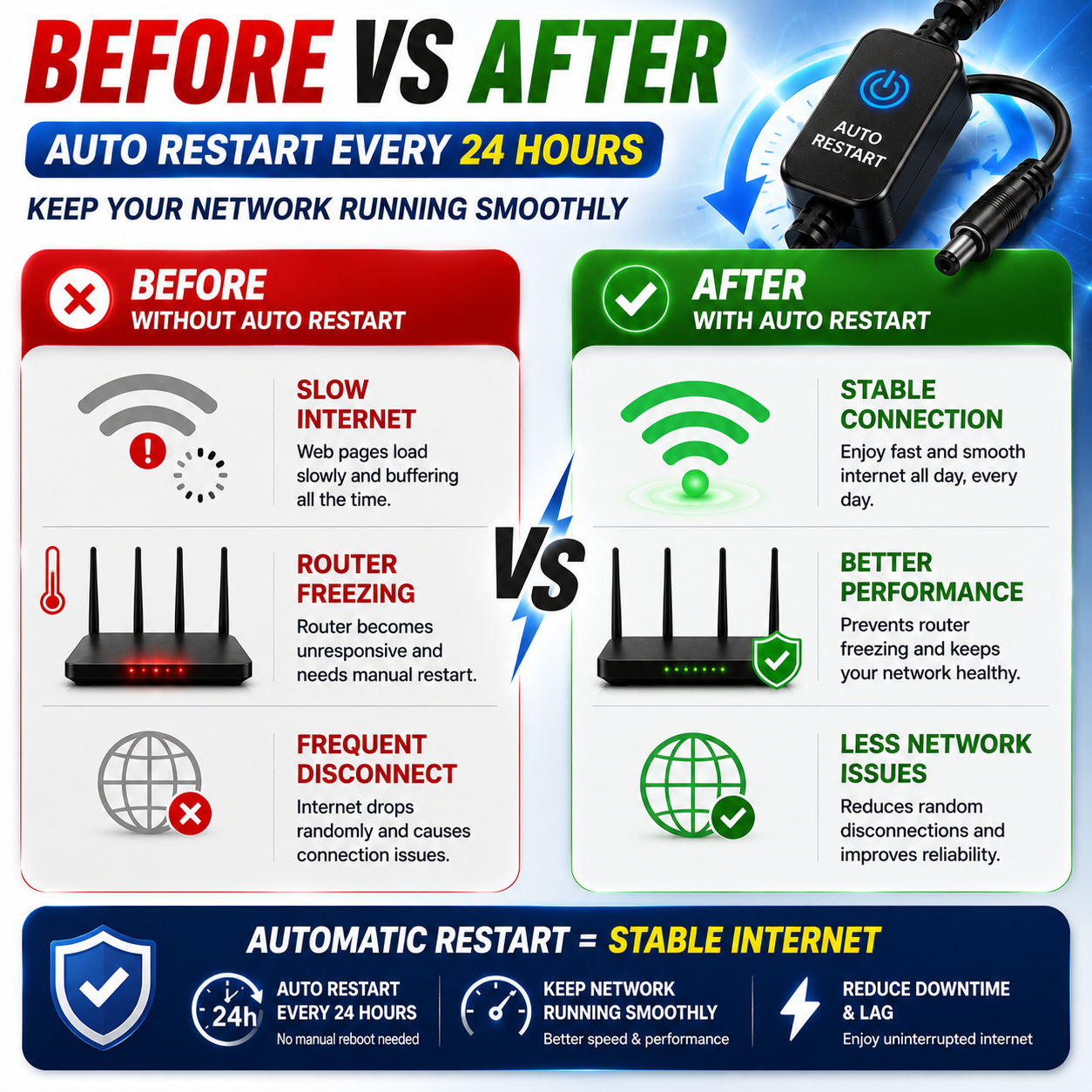 【Ideashop】Auto Restart Cable DC 5.5mm Router Reboot Timer 5V 9V 12V 15V ...