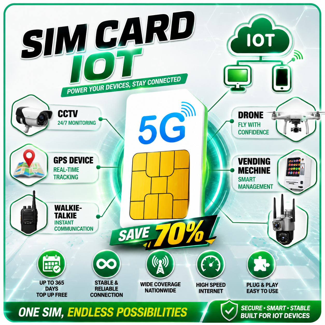 SIM CARD for GPS tracker (up to 365 days no need to up+FREE DATA ...