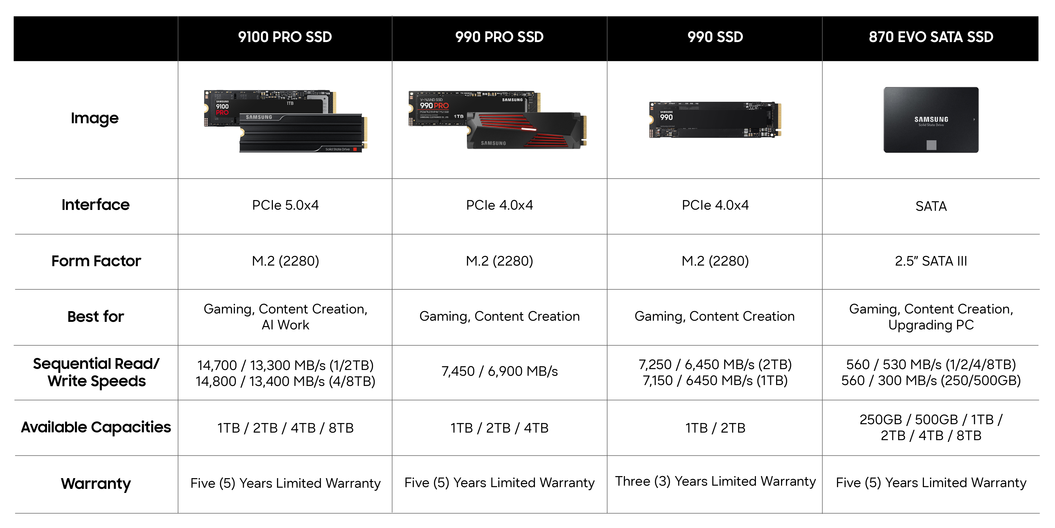 Samsung 990 PRO SSD 1TB / 2TB / 4TB Pcle 4.0x4 NVMe M.2 Seq.Read Speeds ...