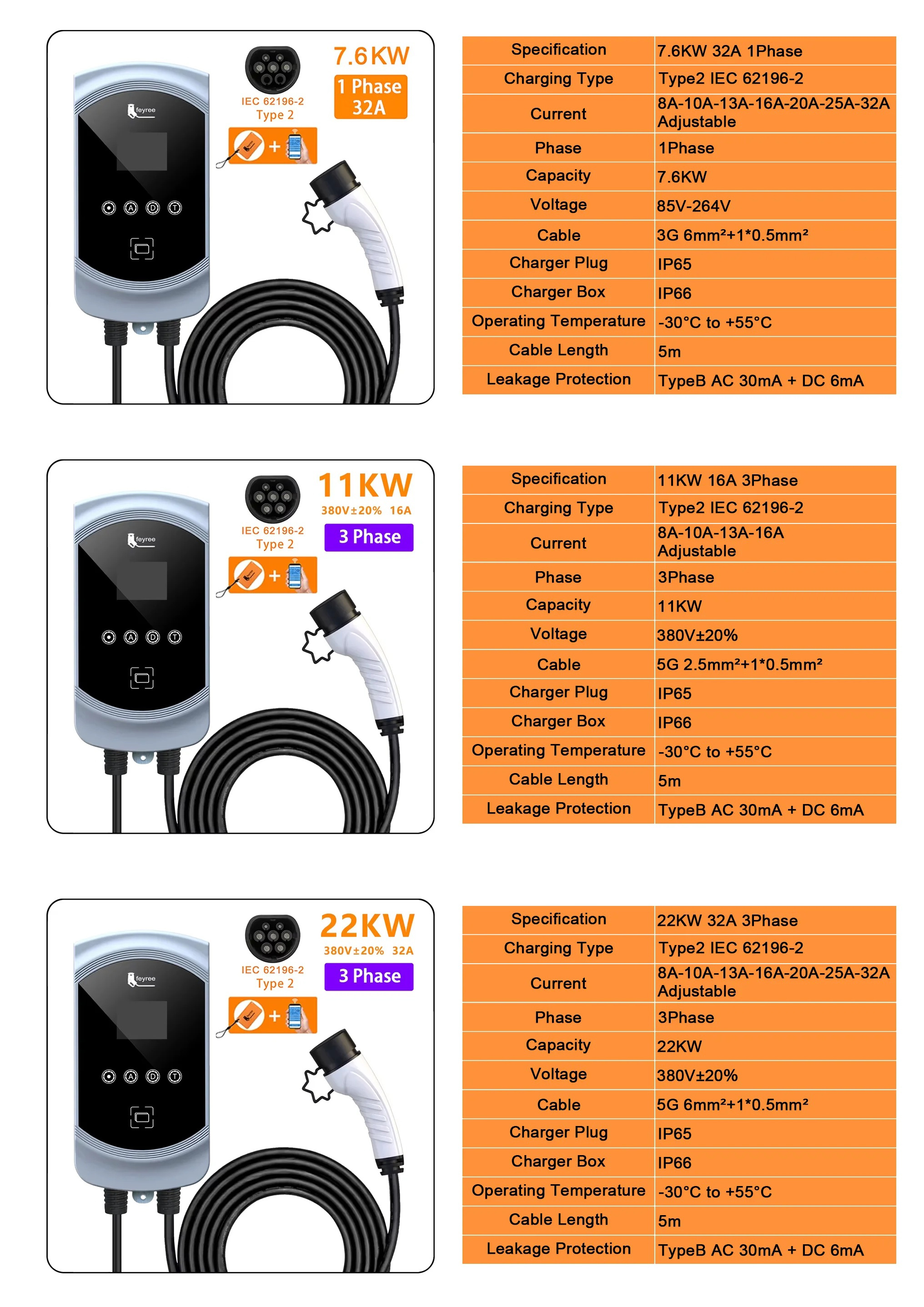 （Per-Order）Feyree Wallbox EV Charger 7kW 11kW 22kW 5 meter Length 2.8 ...