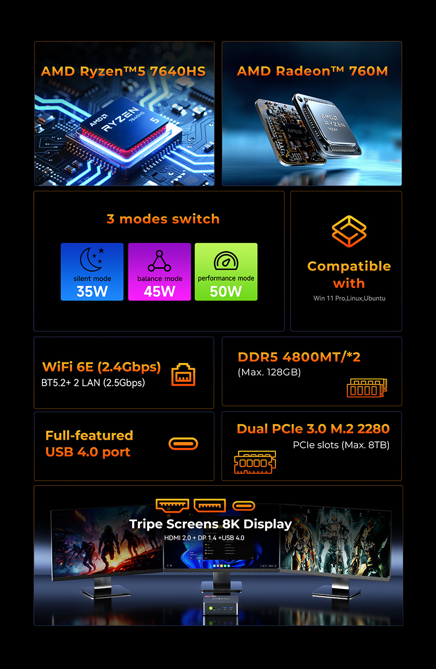 GMKtec M6 ULTRA Mini PC AMD Ryzen 5 7640HS AMD Radeon 760M 16GB DDR5 ...