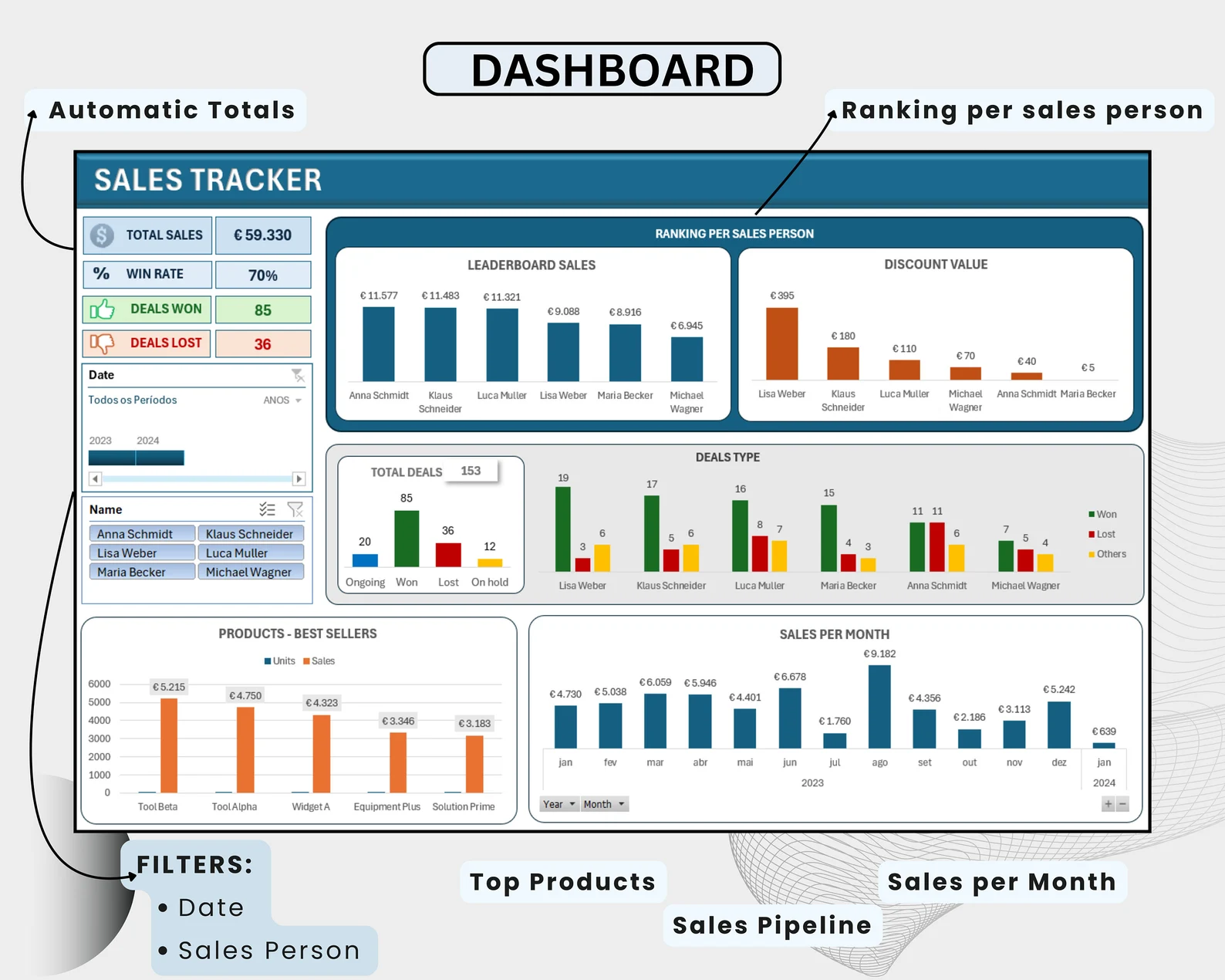 Sales Tracker Excel Spreadsheet Template Sales Activities Monitoring ...