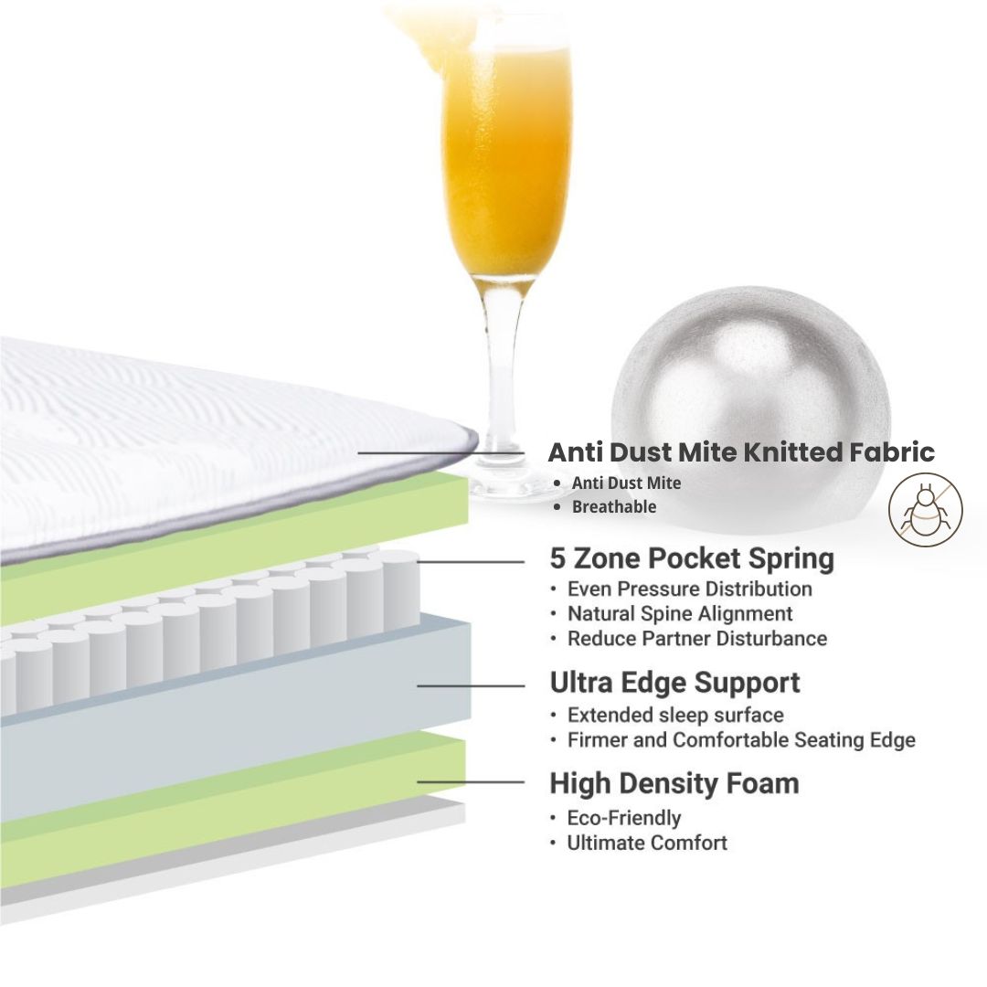 Goodnite Posture Deluxe 5 Zone Pocket Spring Mattress (10