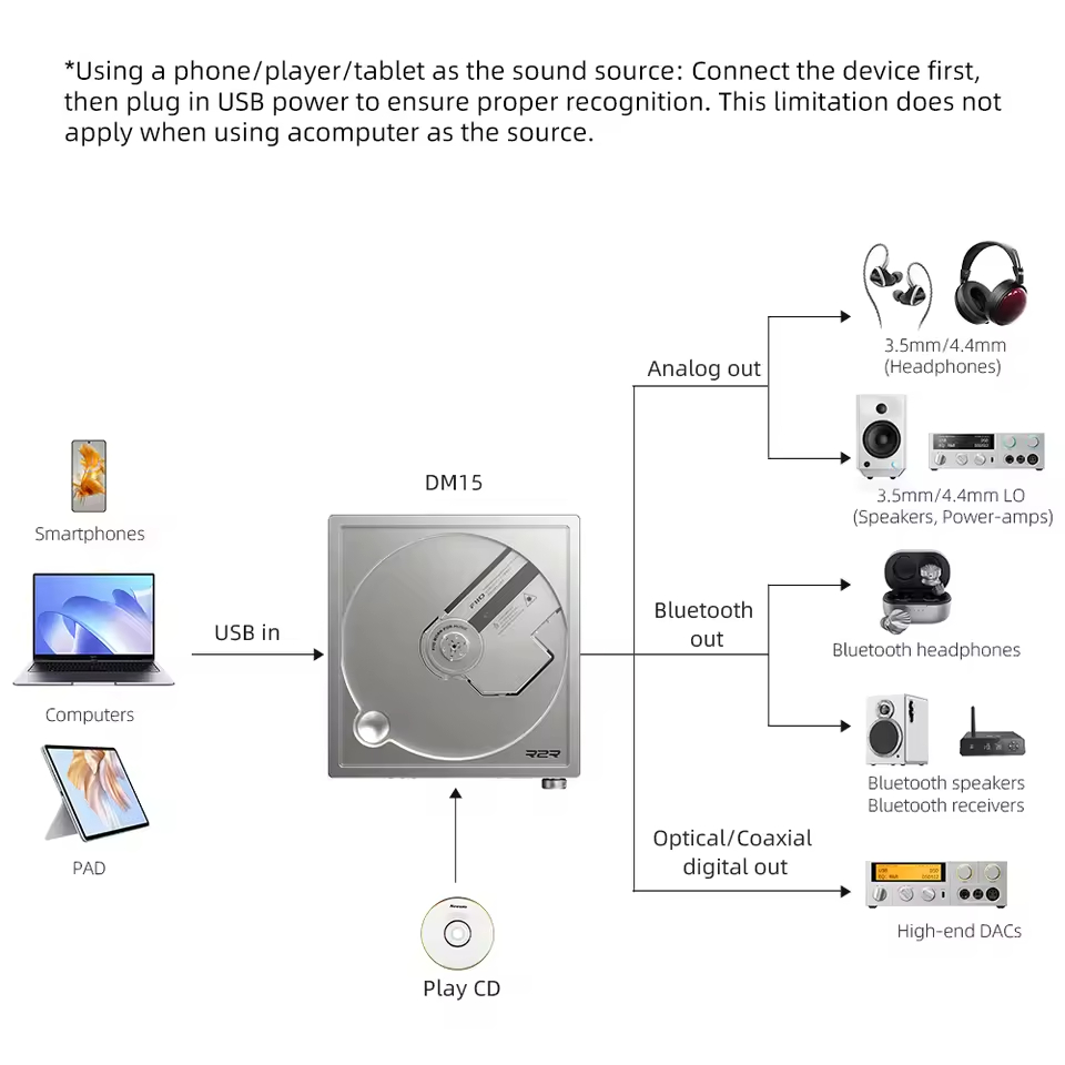 FiiO DM15 R2R Portable Stereo CD Player with True 24Bit R2R DAC High ...