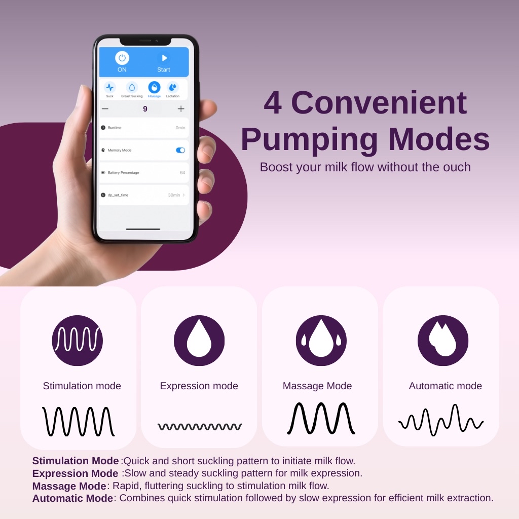 Bunny Goody S32 Pro Smart Wearable Pump with Bluetooth Apps Control ...
