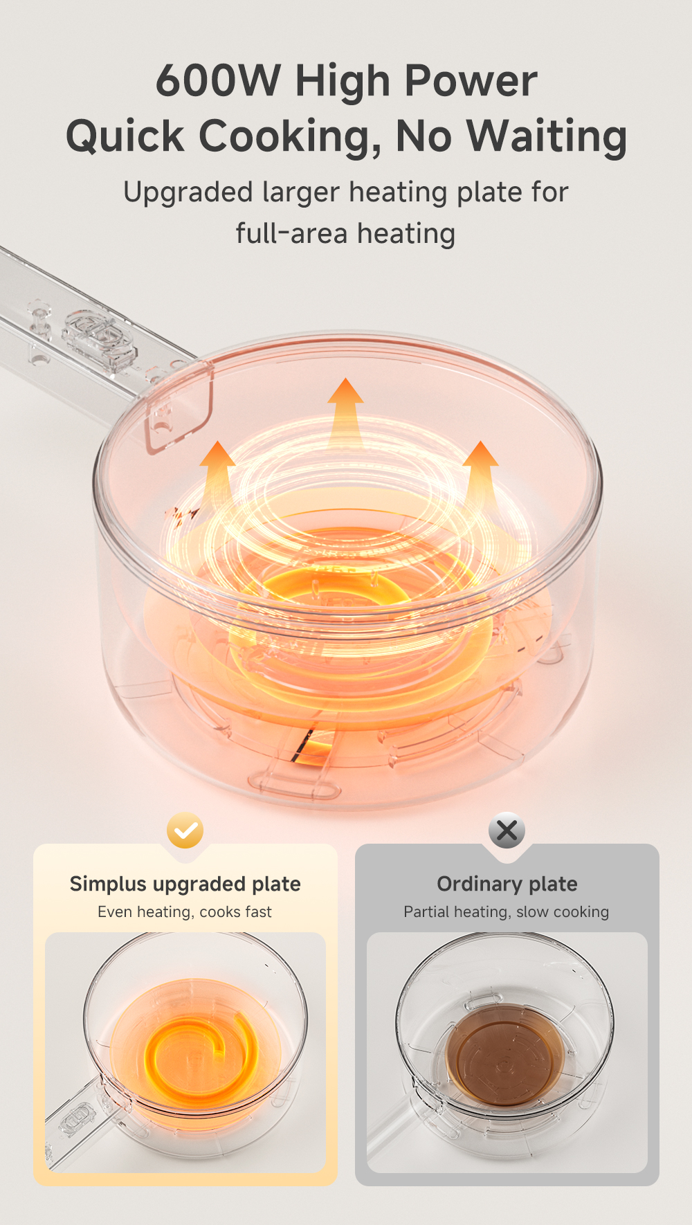 Simplus 1.8L Multi-Functional Electric Cooker丨Long Handle丨600W Power丨 ...