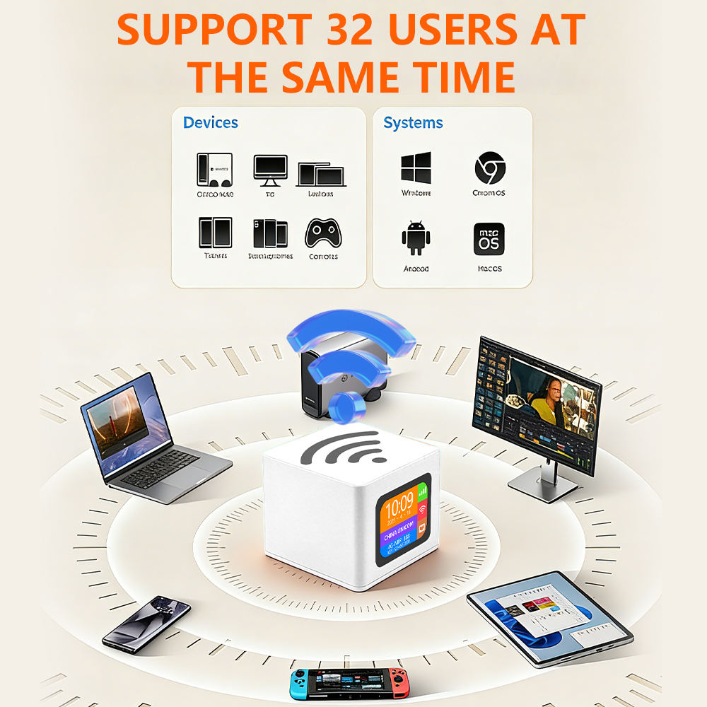 🔥24 hours delivery🔥4G/5G Modem WiFi SIM Card Router Modifi Unlimited ...