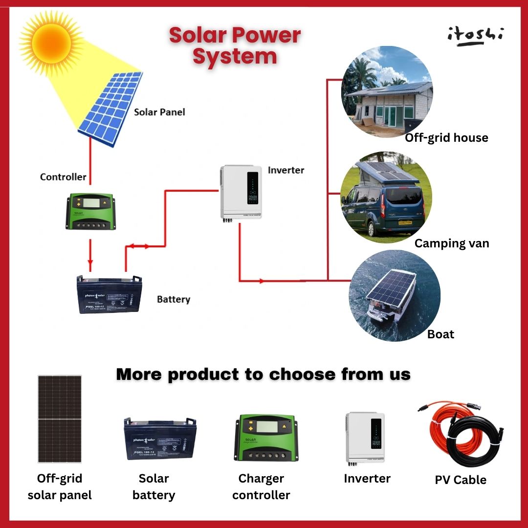 Itoshi 9000W Solar Power System Set 9kW Package for Farm Off Grid ...