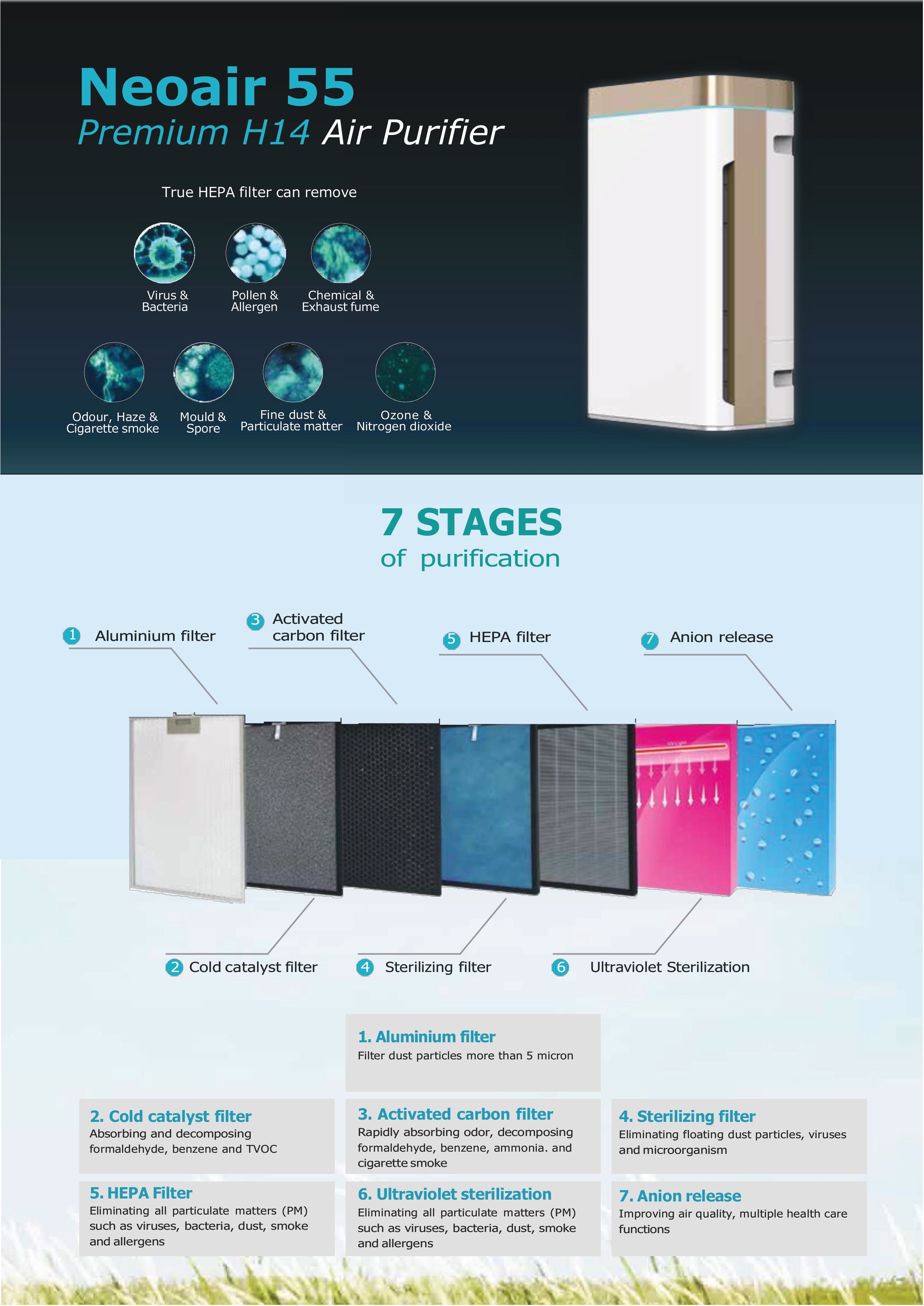 NEOAIR 55 Air Purifier (FILTER) 7 STAGES HEPA | Shopee Malaysia