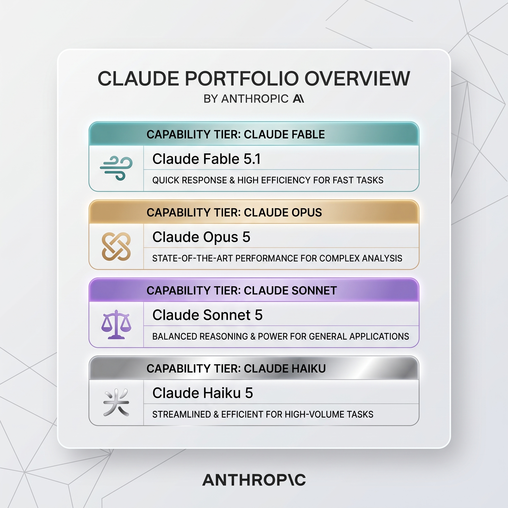 Claude Prepaid Key USD 400 API Credits (Global) | Shopee Malaysia