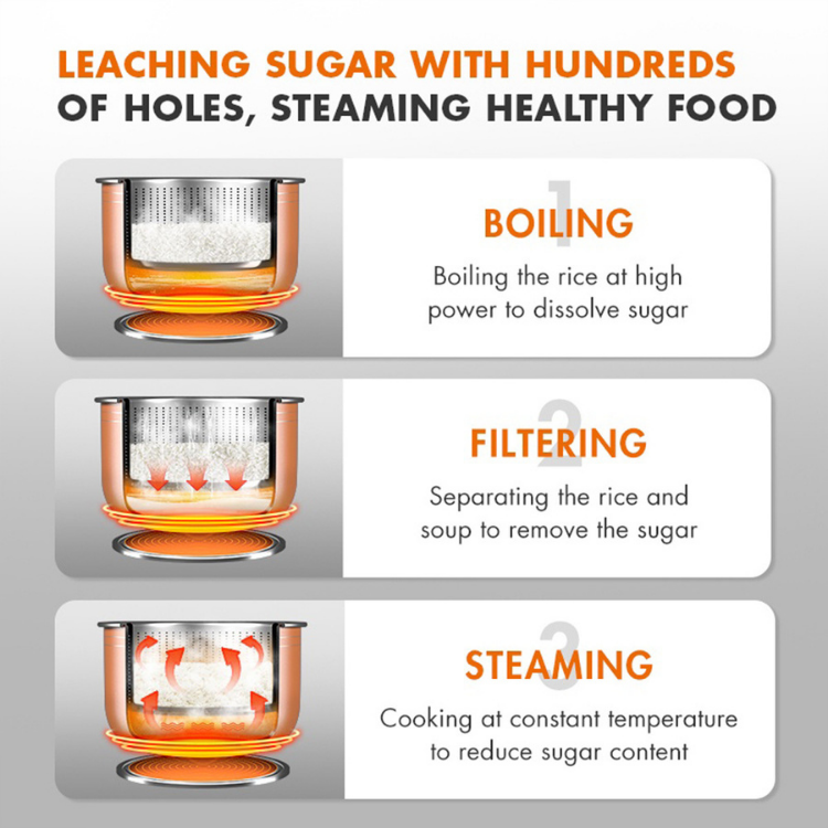 5L Digital Rice Cooker Periuk Nasi With Non-Stick Layer Steamer ...