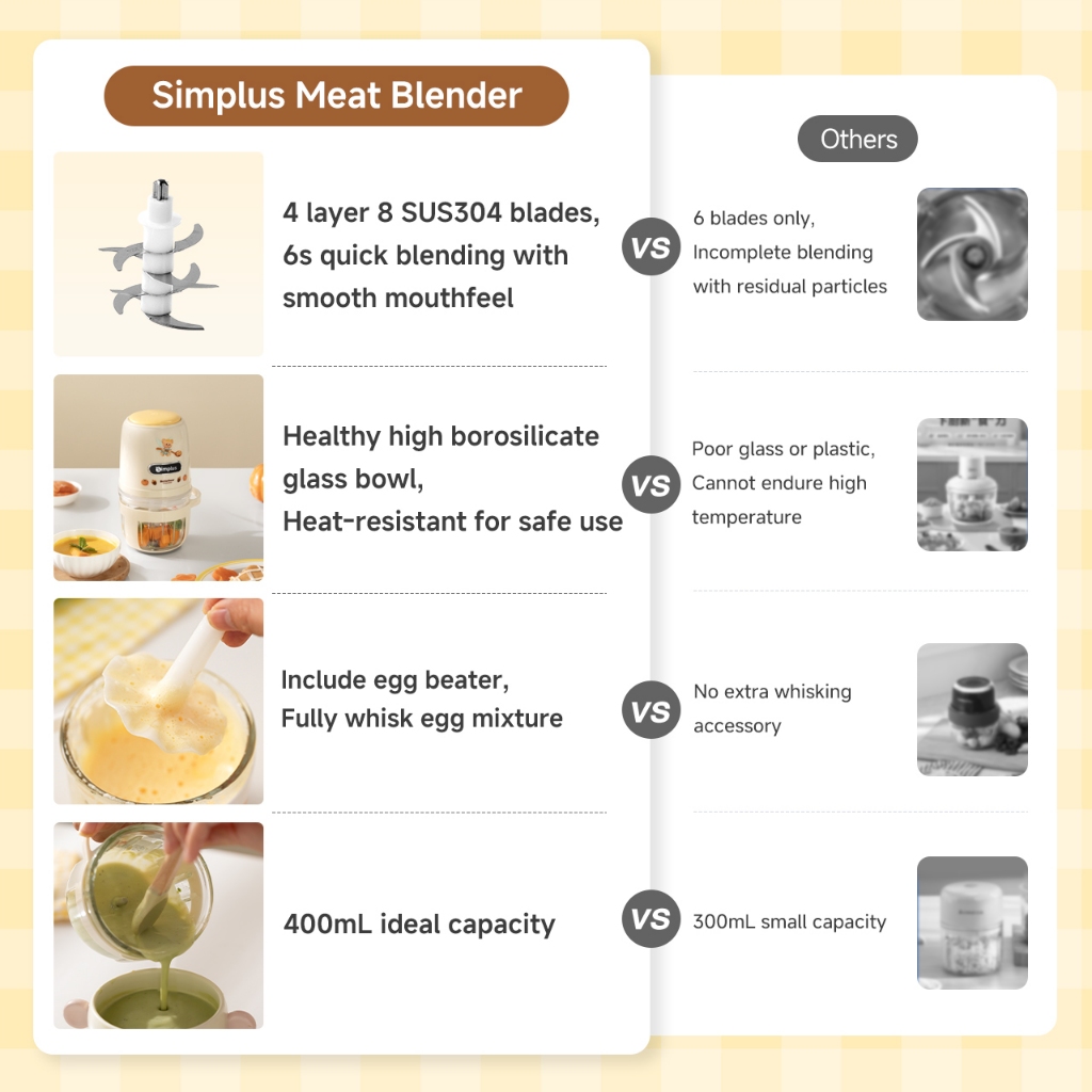Simplus×Butterbear 400ML Mini Food Processor 304 Stainless Steel 200W ...