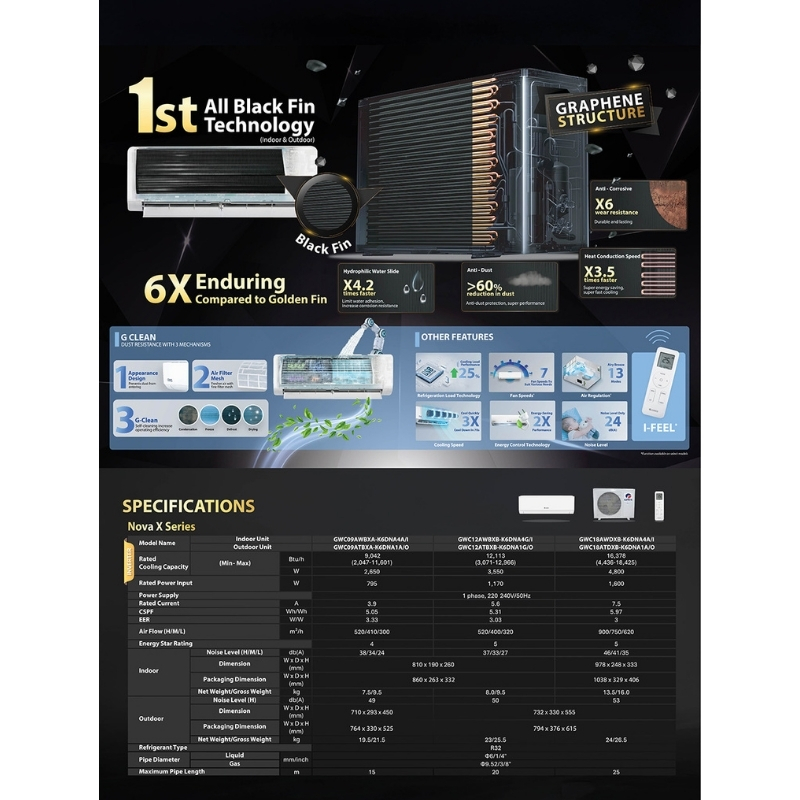 GREE R32 NOVA X Series Black Diamond Wall Mounted Inverter 1.0HP -2.0HP ...