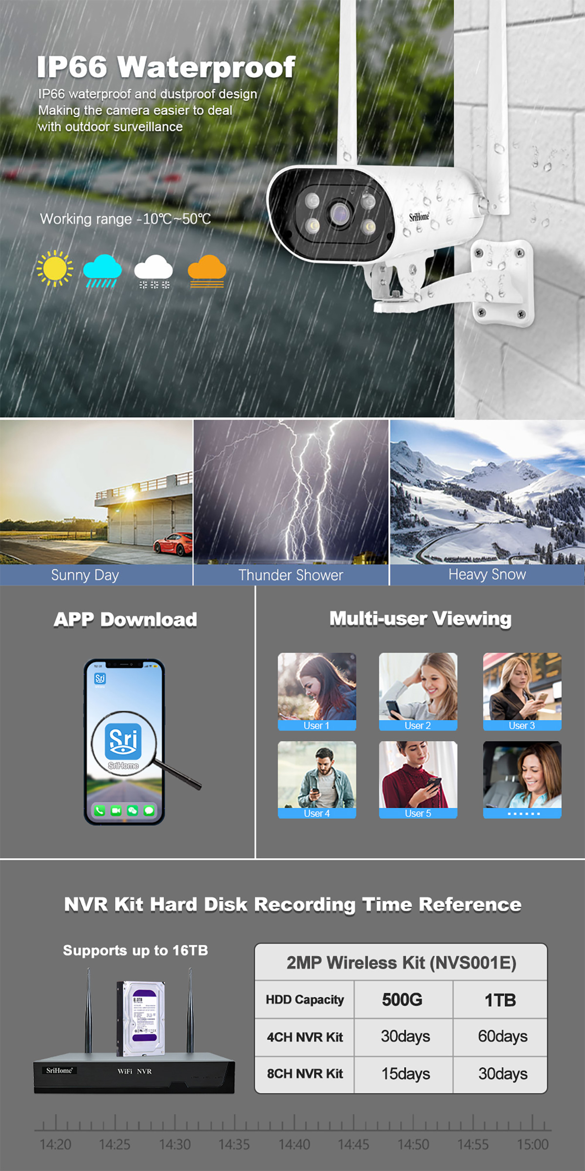 SriHome NVR 4 Channel Camera Wifi CCTV Security System Build-In Mic ...