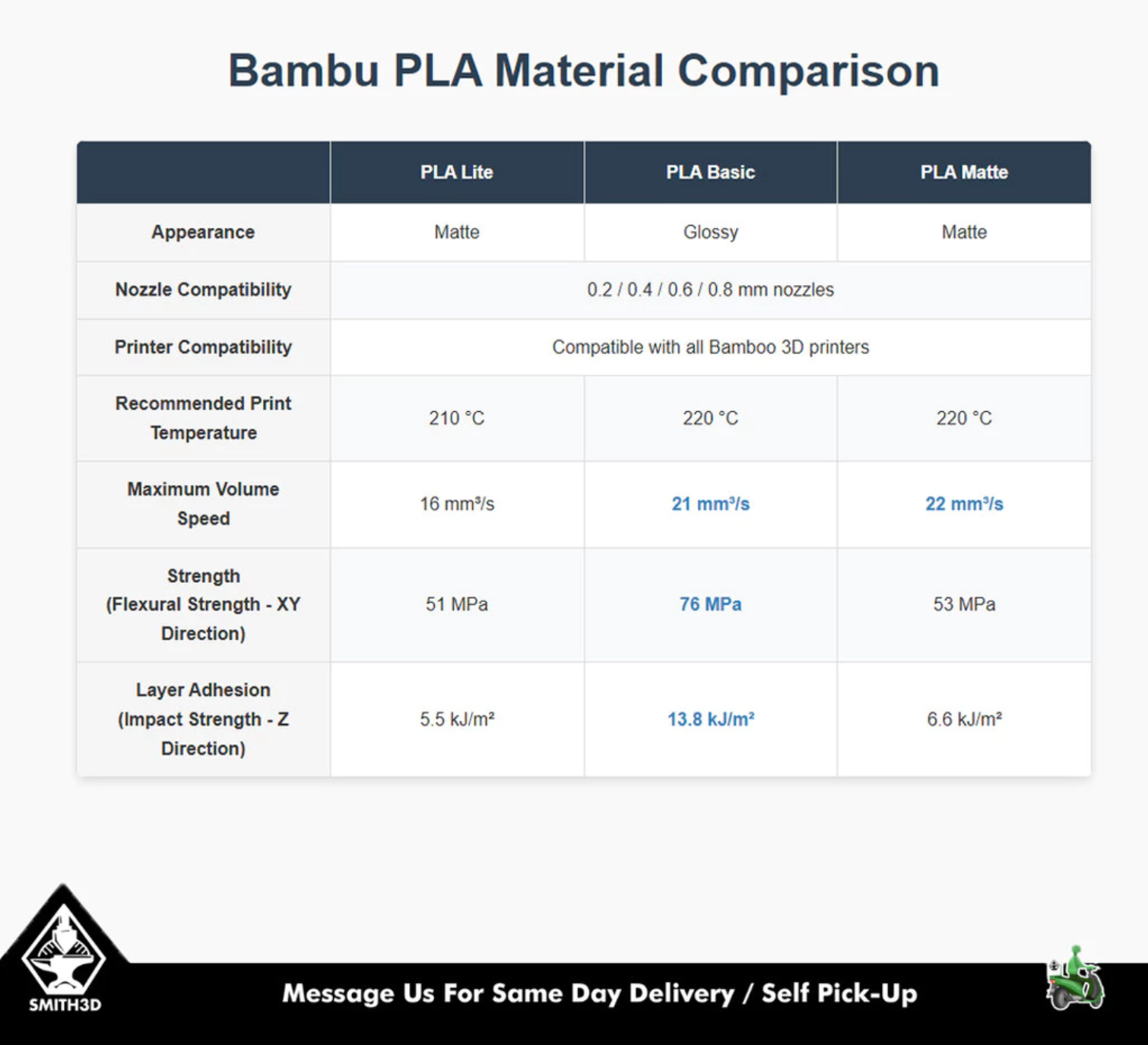 Bambu Lab PLA LITE & MATTE Filament 1.75mm 1kg with Spool READY STOCK ...