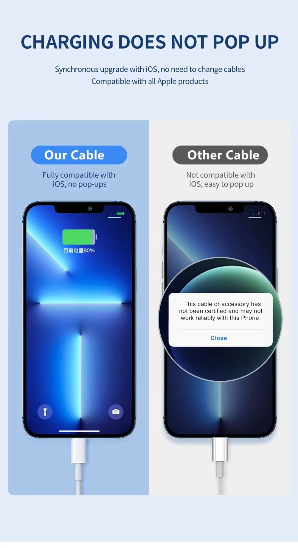Apple Original 30W PD fast charging cable USB C to iOS Fast Charger ...