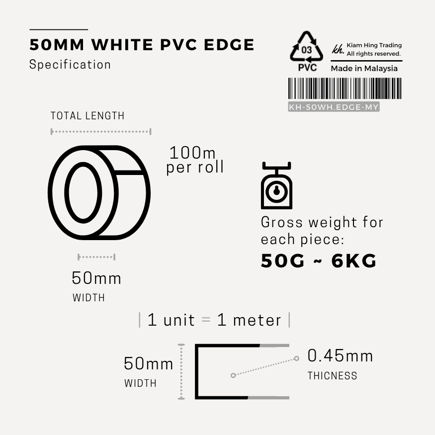 50mm Matte White PVC Edging | Edge for White PVC Lam. | edge protector ...