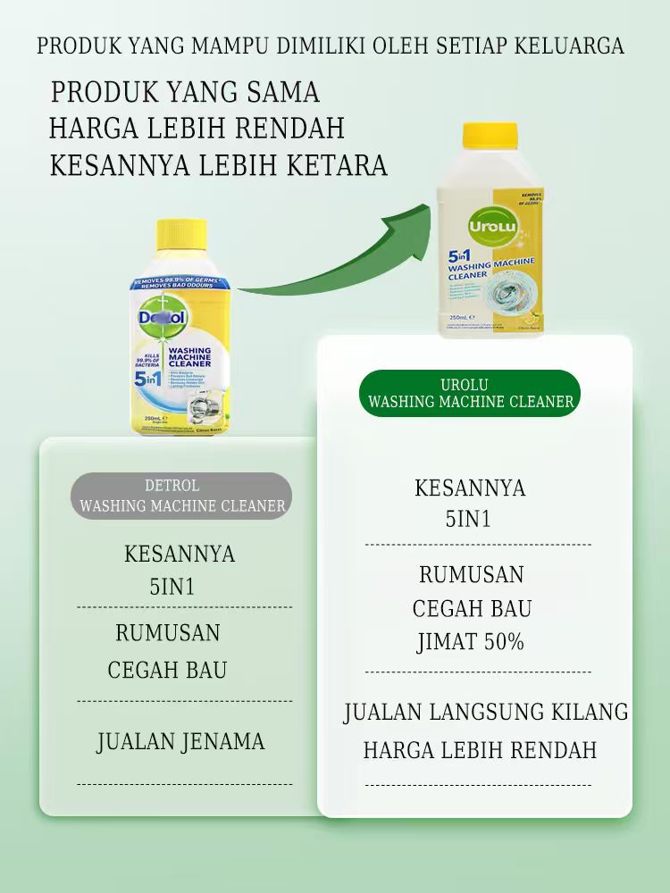 UROLU 5in1 Washing Machine Cleaner 250ml Lemon Scent Kill 99.9% ...
