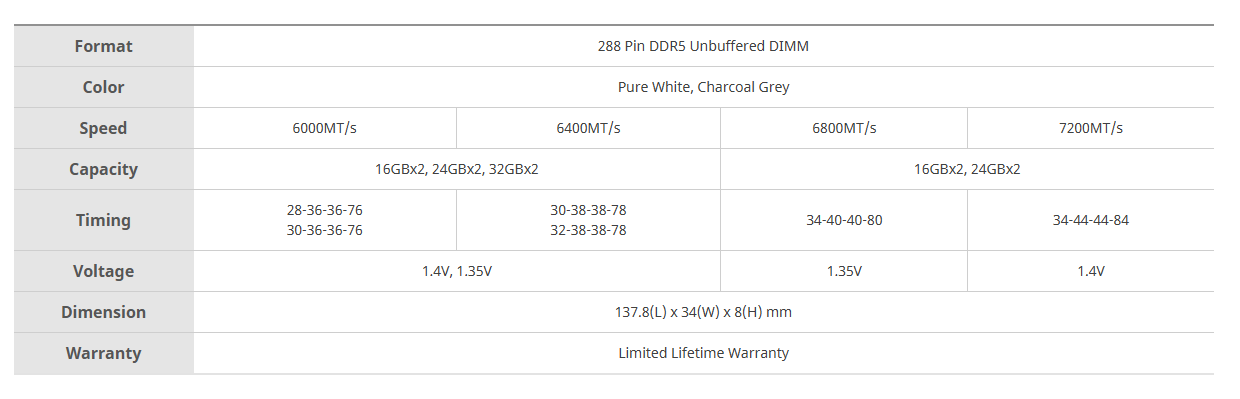 KLEV BOLT V DDR5 GAMING LONGDIMM / PC RAM ( 16GB*2 ) ( 6000MHZ CL28 ...