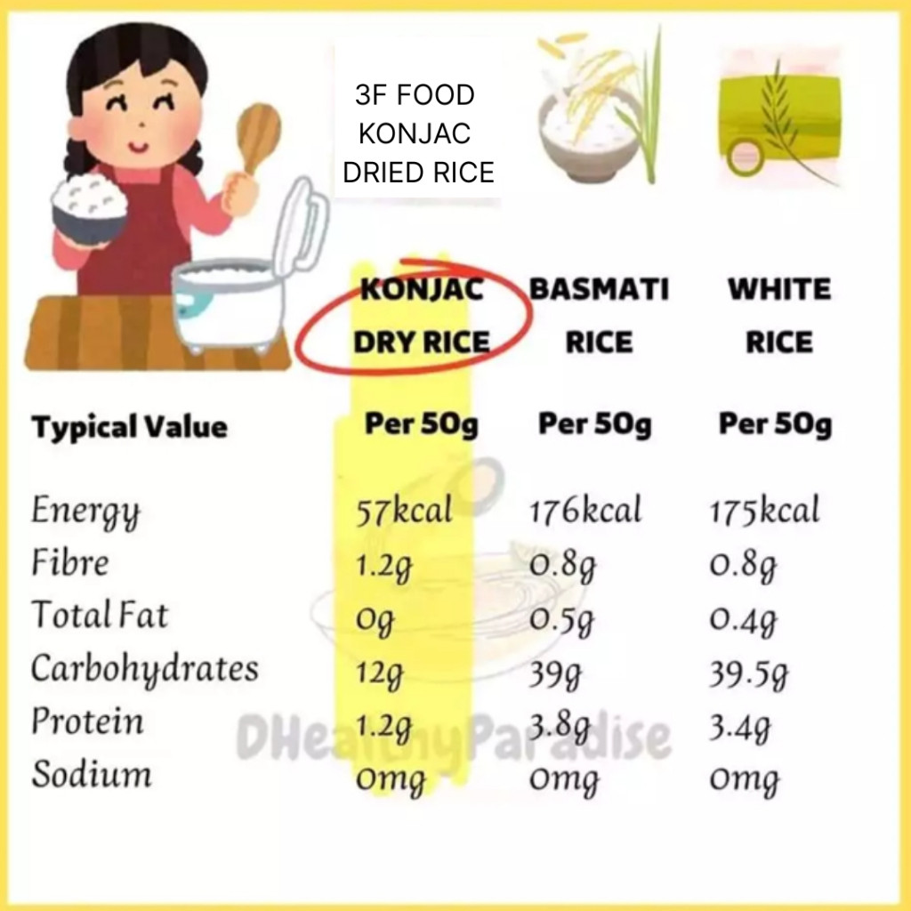 [Best Seller] 1KG 3F Konjac Dry Rice Low Carb Substitute | Zero Fat ...