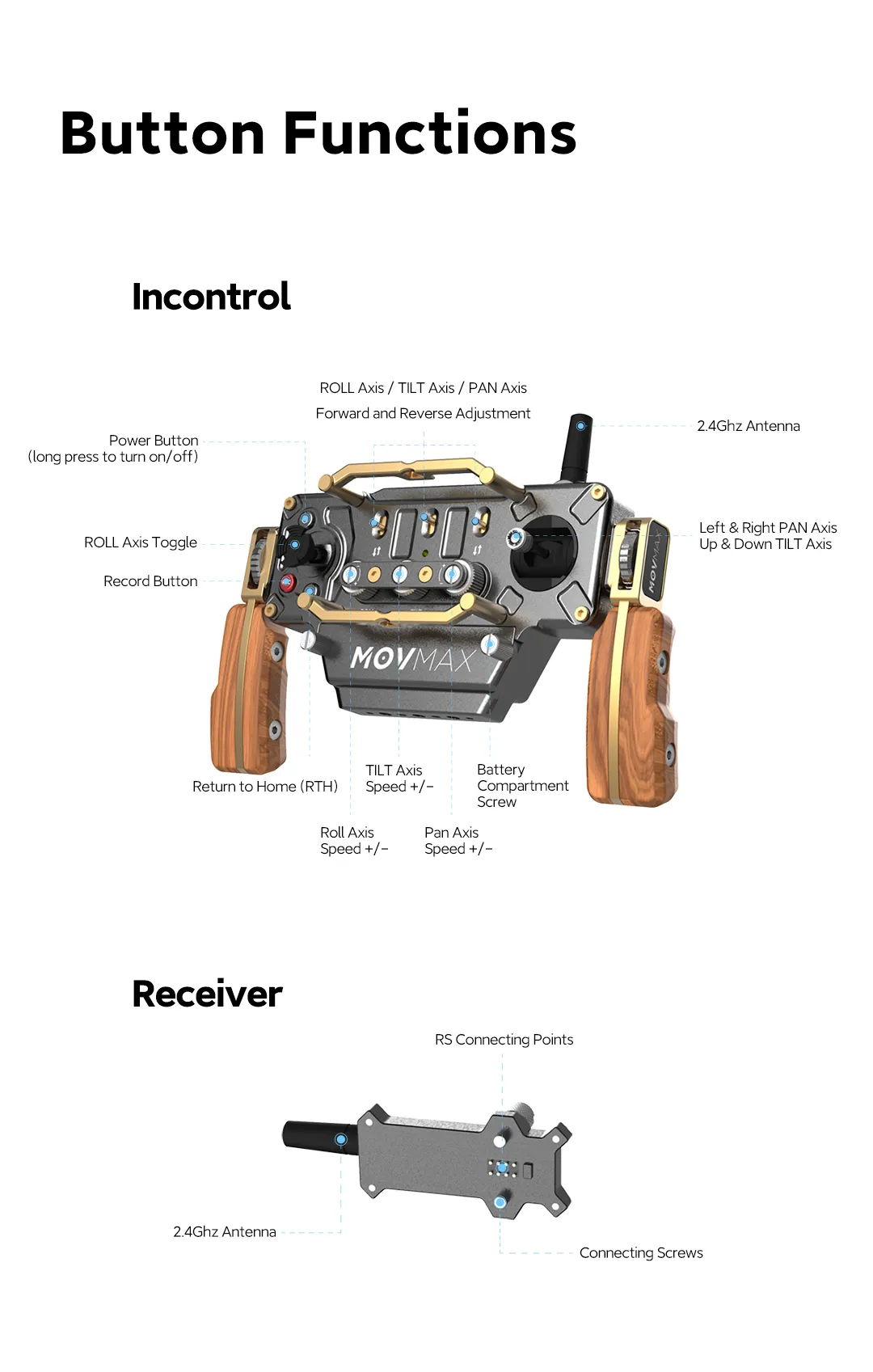 MOVMAX INCONTROL WIRELESS CONTROLLER KIT FOR DJI RONIN STABILIZERS ...