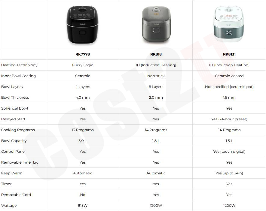 Tefal 1.8L/1.5L Delirice Max/Rice Master IH Rice Cooker | RK7778 RK8131 ...