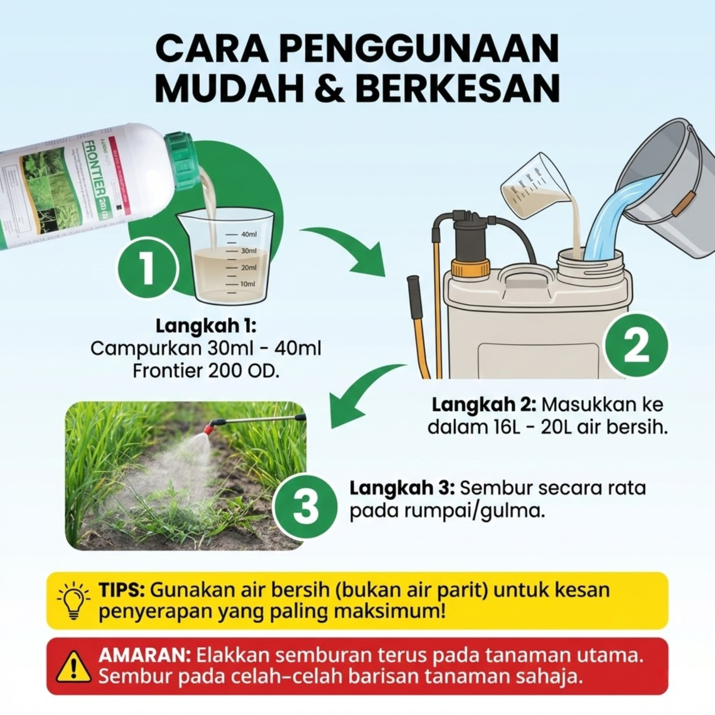 FRONTIER 200 OD 1 Liter - Racun Rumpai Sawah Padi & Sayuran Berkesan ...