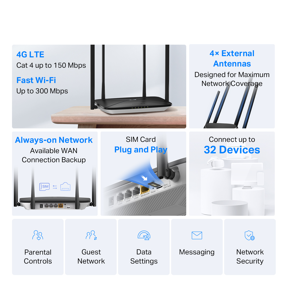 Mercusys MB115-4G Router 4G LTE 300Mbps WiFi SIM Plug & Play 4 Antenna ...