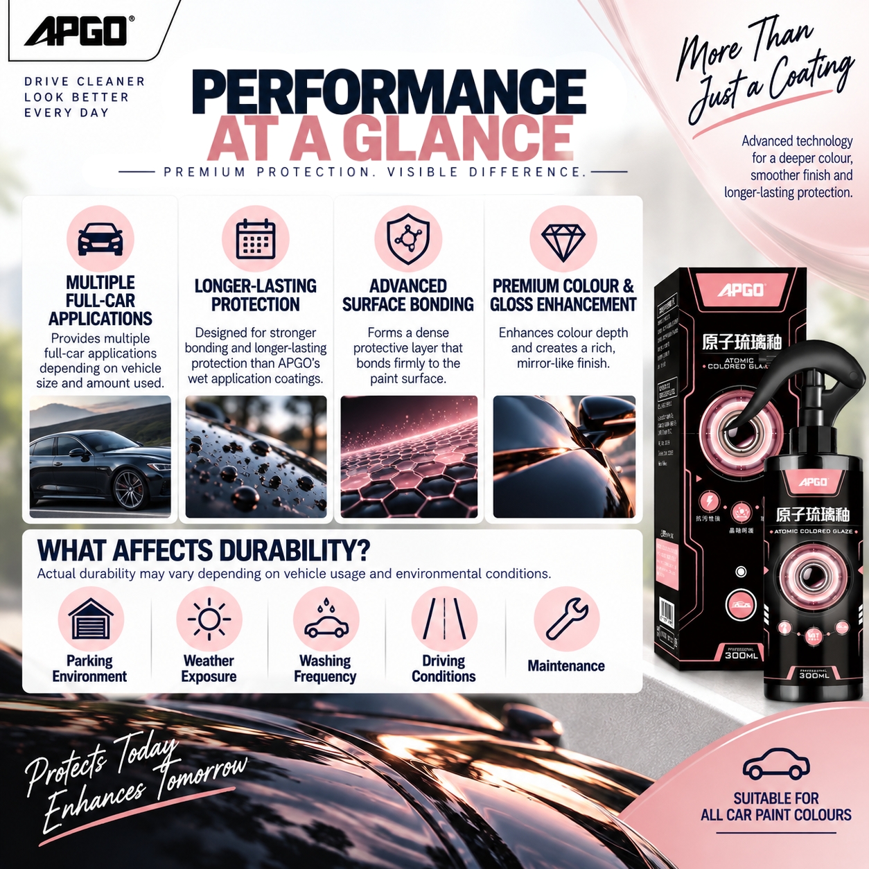 APGO Atomic Coloured Glaze Car Nano Coating (Premium) 300ml | Shopee ...