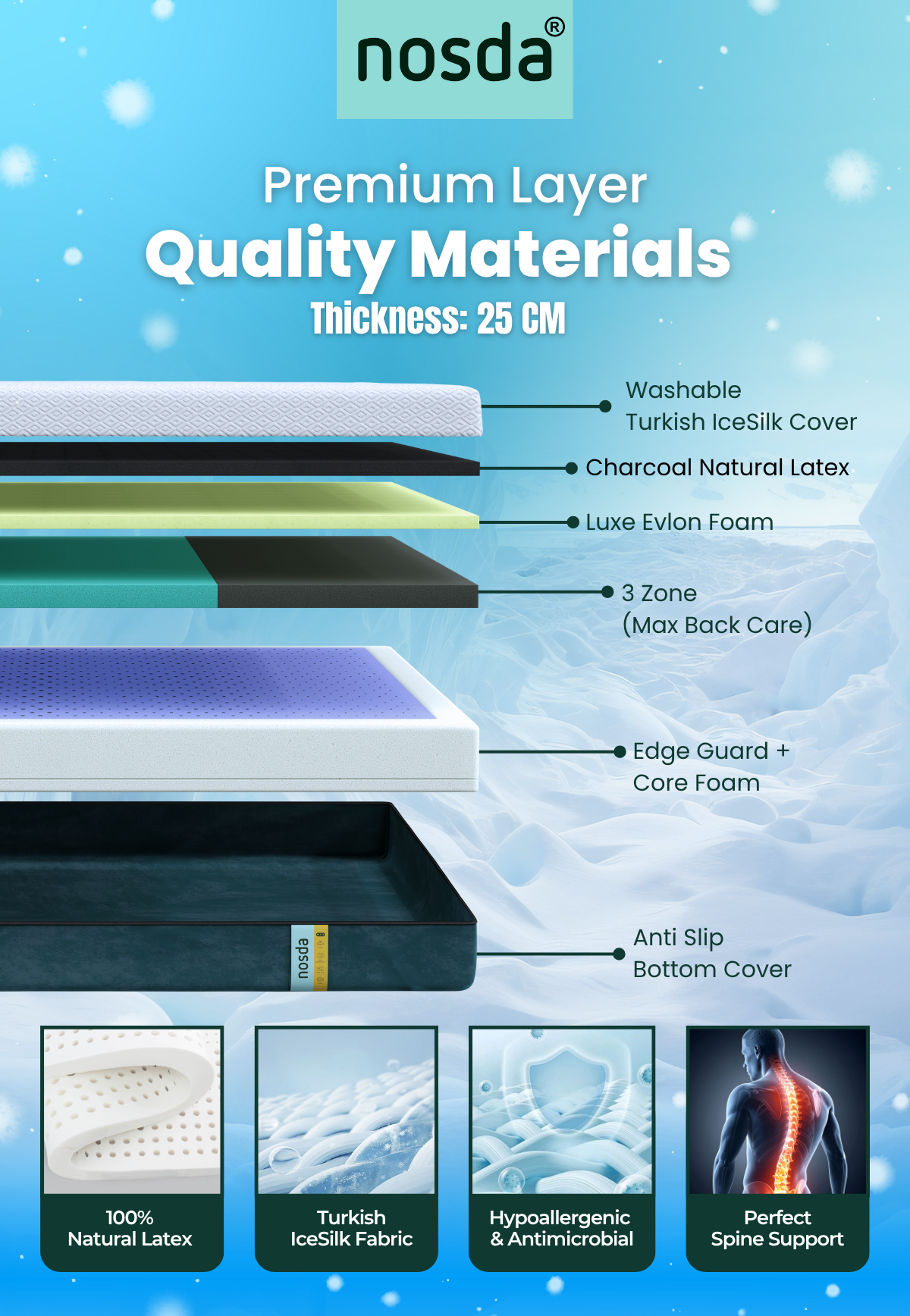 Nosda Max back support latex mattress | Shopee Malaysia