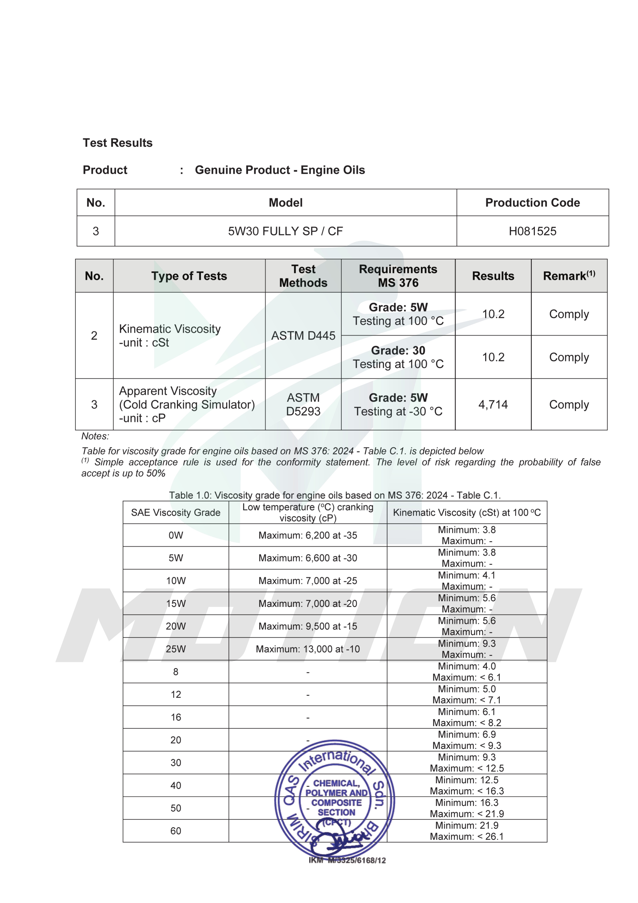 MOTION API SP Fully Synthetic Engine Oil Car Lubricant (5W30/4L ...