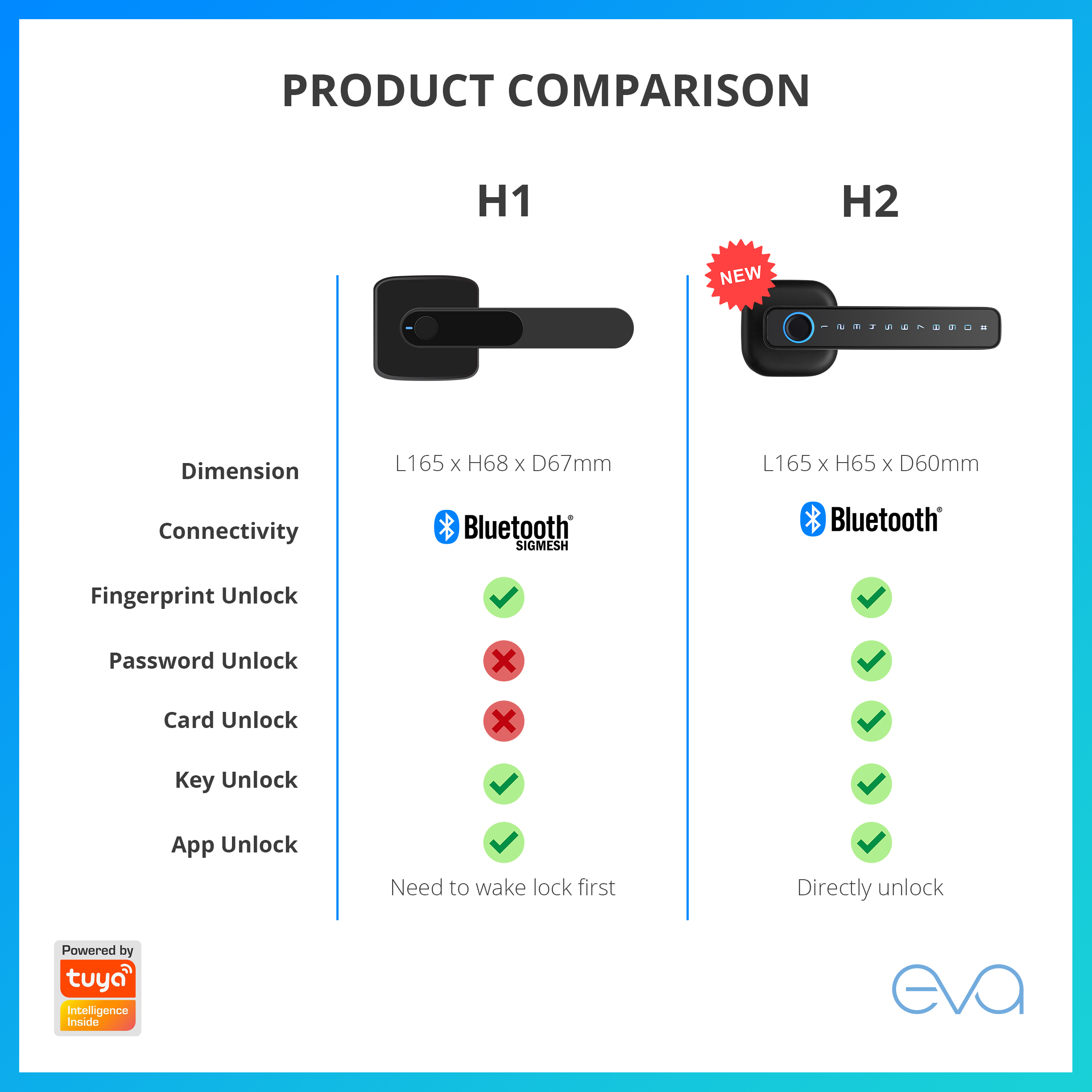 [NEW MODEL] Eva H2 Bluetooth Smart Handle Door Lock Cylindrical Type ...
