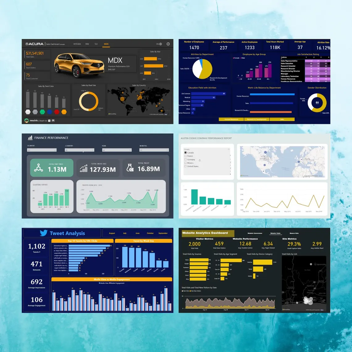 Power BI Bundle Dashboard Templates Customizable PBIX and Excel ...