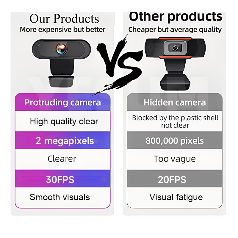 1year warranty Full HD 1080P webcam Built-in microphone 360° rotation ...